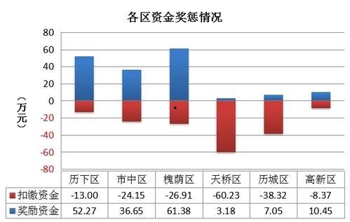 历下区最新爆料,揭秘城市变迁中的热点事件与民生焦点